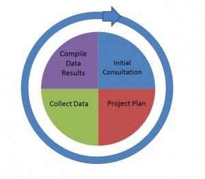 Assetware Physical Asset Audit Process Flow